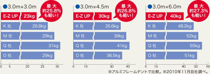 イージーアップテント