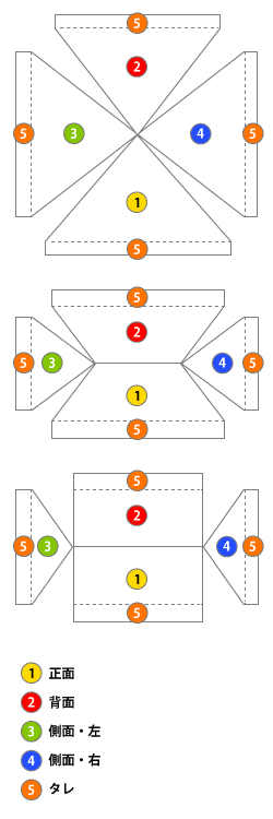 天幕展開図